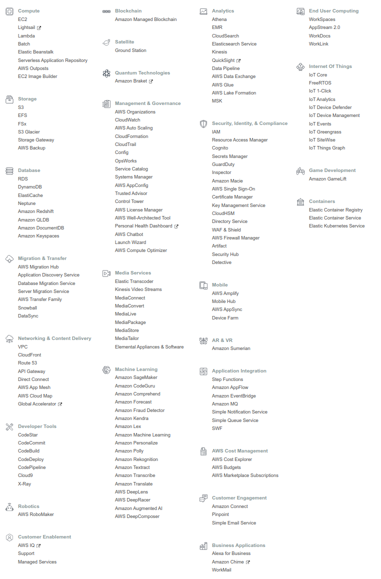 AWS services