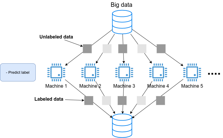 big_dnn_inference