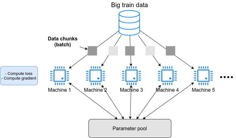 big_dnn_training