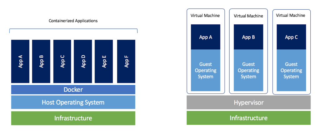 docker_vs_vm