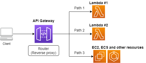 api_gateway