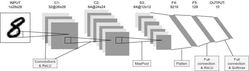 cnn architecture