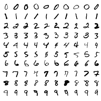 mnist_examples