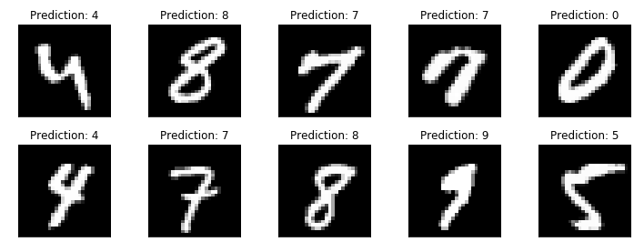 mnist_prediction