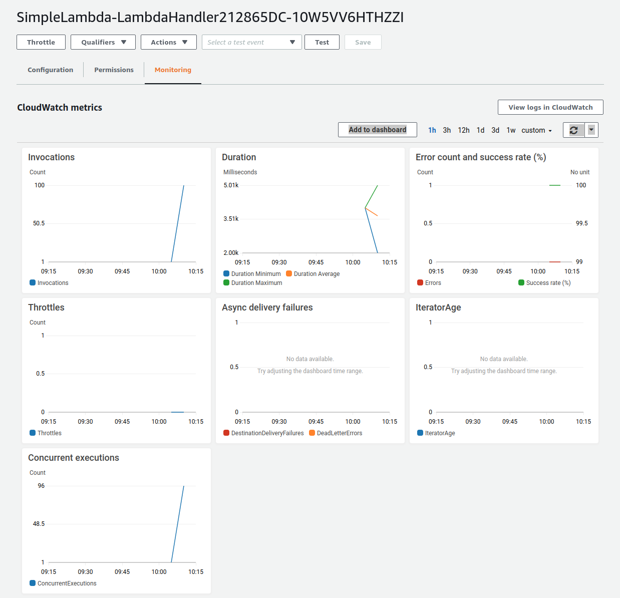 lambda_console_monitoring