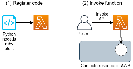 lambda_workflow