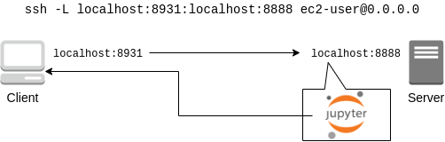 ssh_port_forwarding